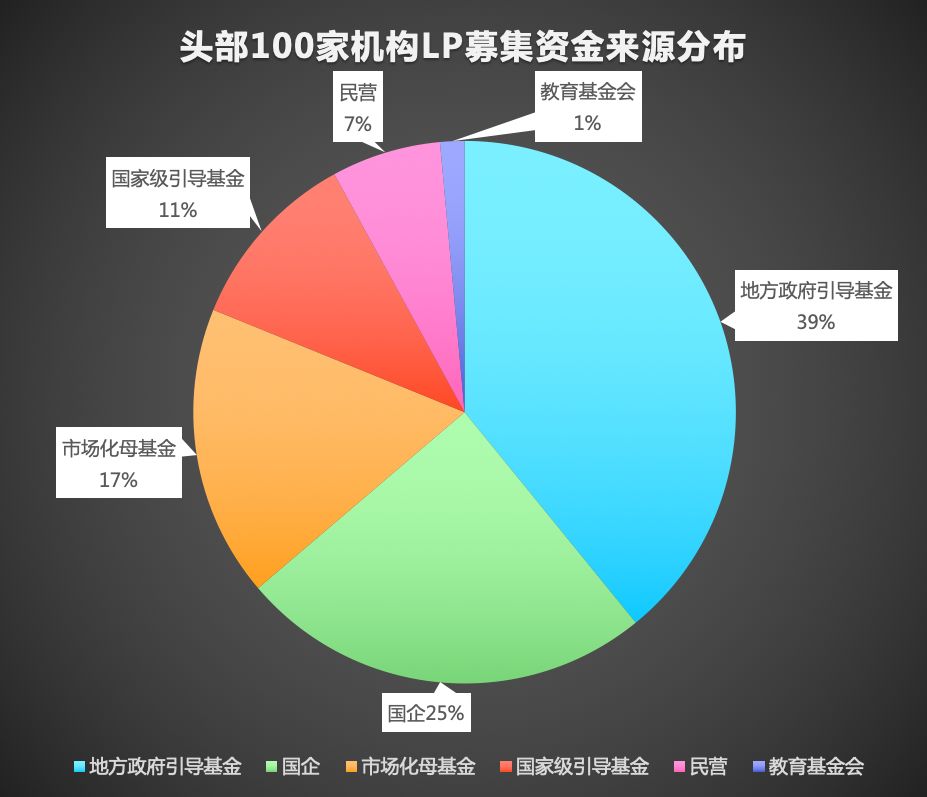 中国资本教父是谁,谁是中国的投资之神