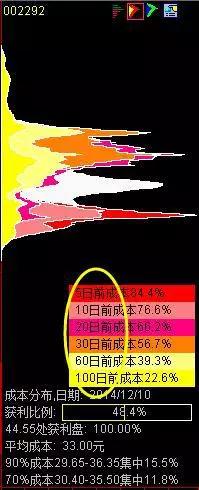 中国股市最挣钱的人,中国股市最容易赚钱是哪几年