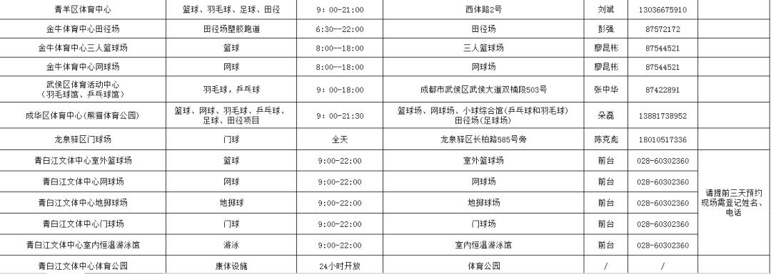 全民健身日广州免费开放体育场馆,成都全民健身活动中心