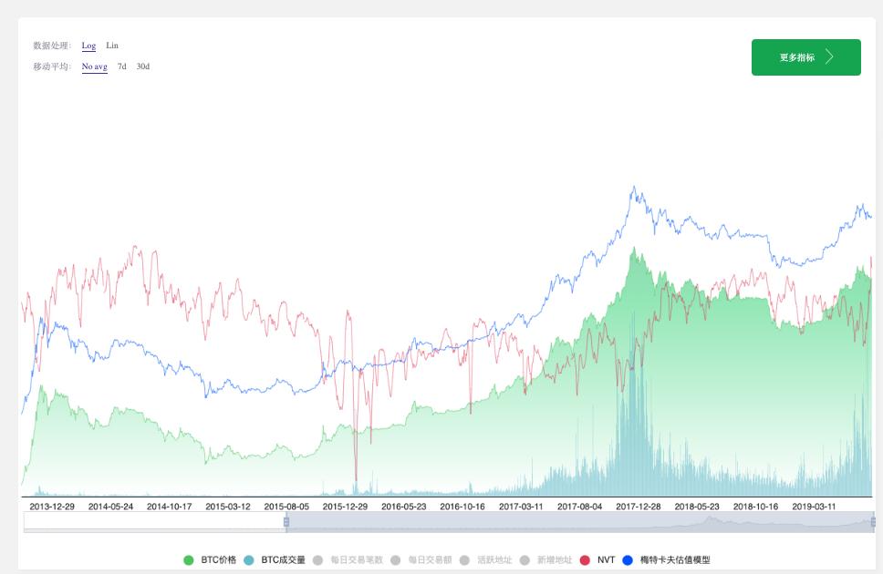 基本面一般看哪些指标,什么是基本面在哪里看