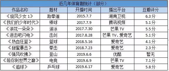 从破圈到跨界融合,从体育圈跨界到娱乐圈