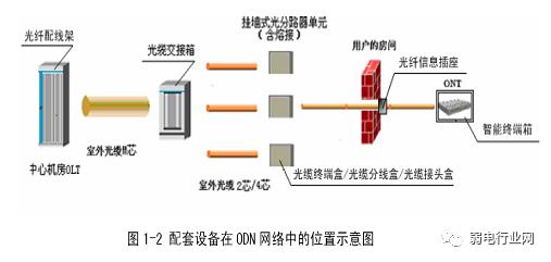 三网合一是什么时候完成,三网合一是指哪三网的融合