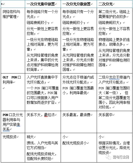 三网合一是什么时候完成,三网合一是指哪三网的融合