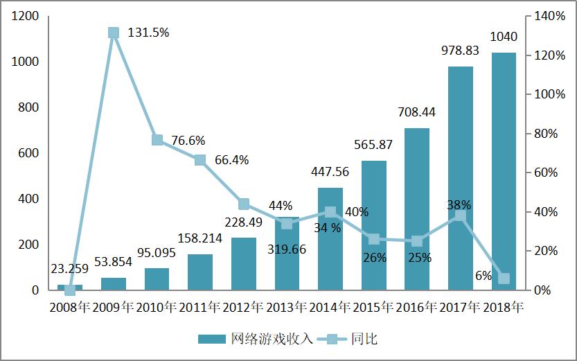 股价腰斩大概亏多少,股价腰斩后利空不断怎么办