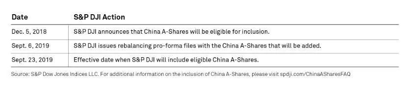 msci扩容计划2020年,msci扩容什么股票升得快