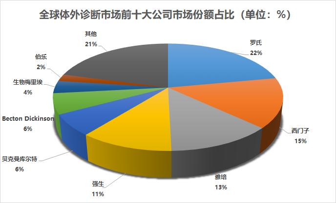 美康生物美国订单,美康生物fda认证