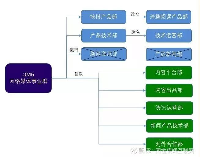 微视失败原因是什么,微视为什么刷脸不成功