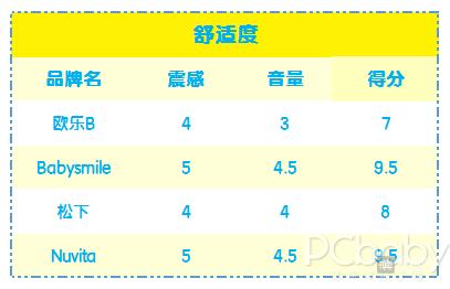 今年流行很好用的儿童电动牙刷,推荐几款口碑好的儿童电动牙刷