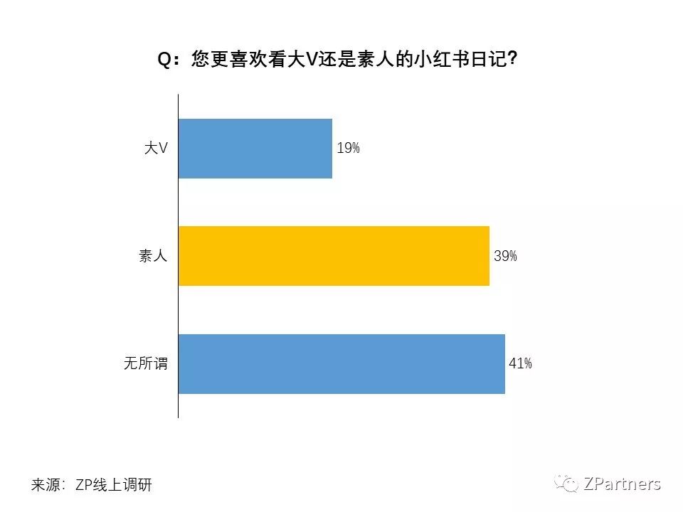 小红书素人成功案例,小红书素人推广效果