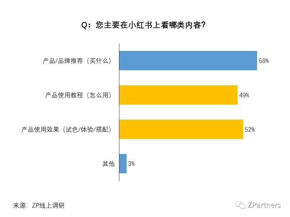 小红书素人推广是真的吗,小红书素人推广效果