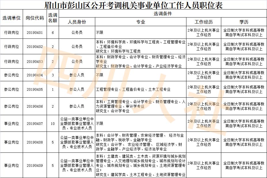 四川省人事考试官网最新公告,2021四川人事考试信息