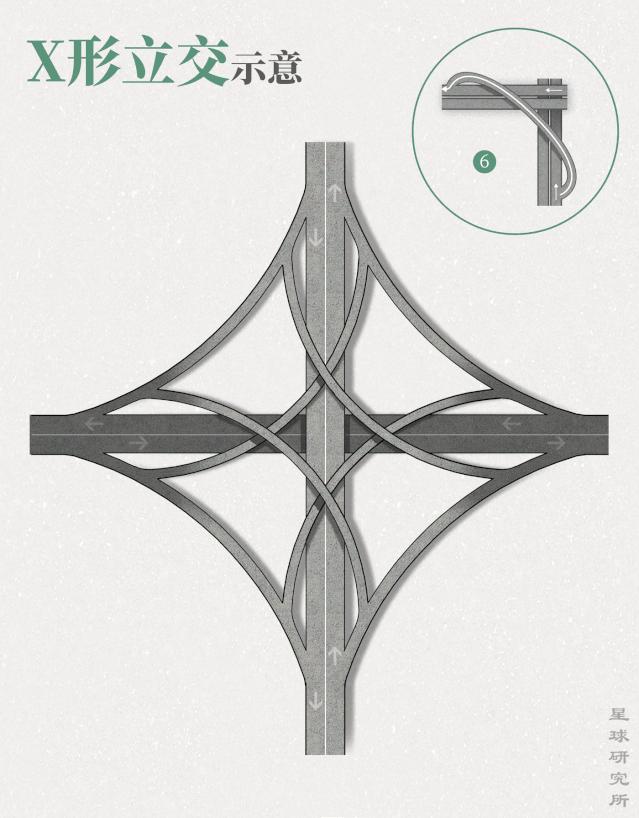 立交桥和高架桥哪个好用,交子立交桥