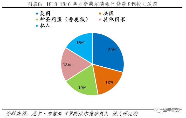 美国财团罗斯柴尔德,世界十大财阀家族罗斯柴尔德