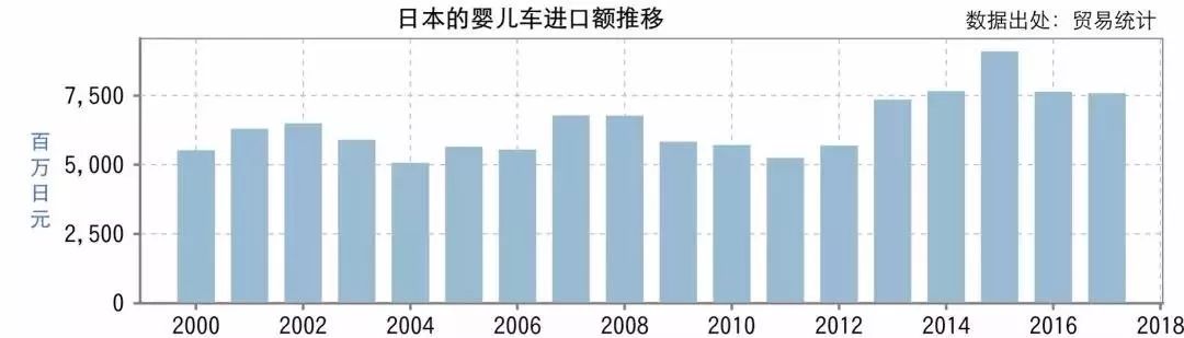国际母婴用品市场趋势,日本婴儿用品排行榜前十名
