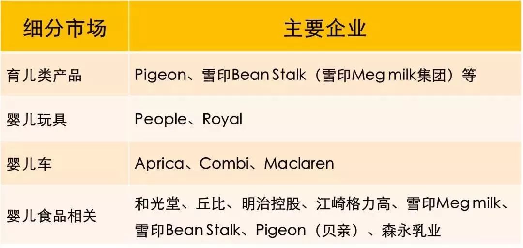 国际母婴用品市场趋势,日本婴儿用品排行榜前十名