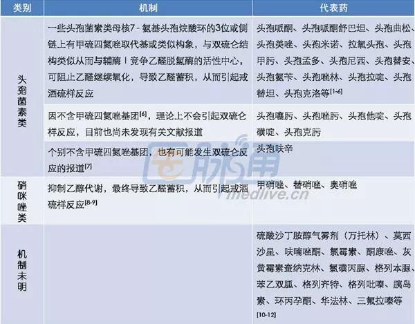 喝醉酒的应急处置方法,喝醉酒急救知识大全