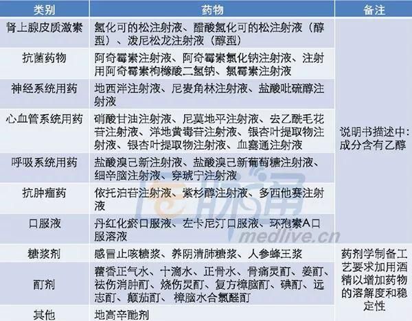 喝醉酒的应急处置方法,喝醉酒急救知识大全