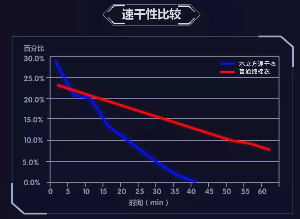 台湾变态黑发明把“水渠”造进衣服里！大水1秒排干，不湿身