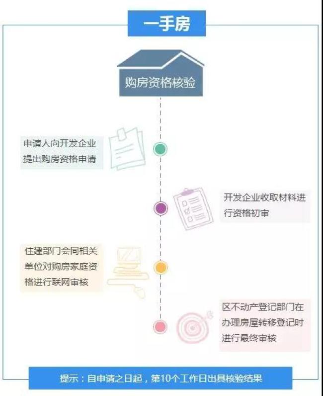 房产证丢了需要复印怎么办,房产证丢了想要复印件怎么办