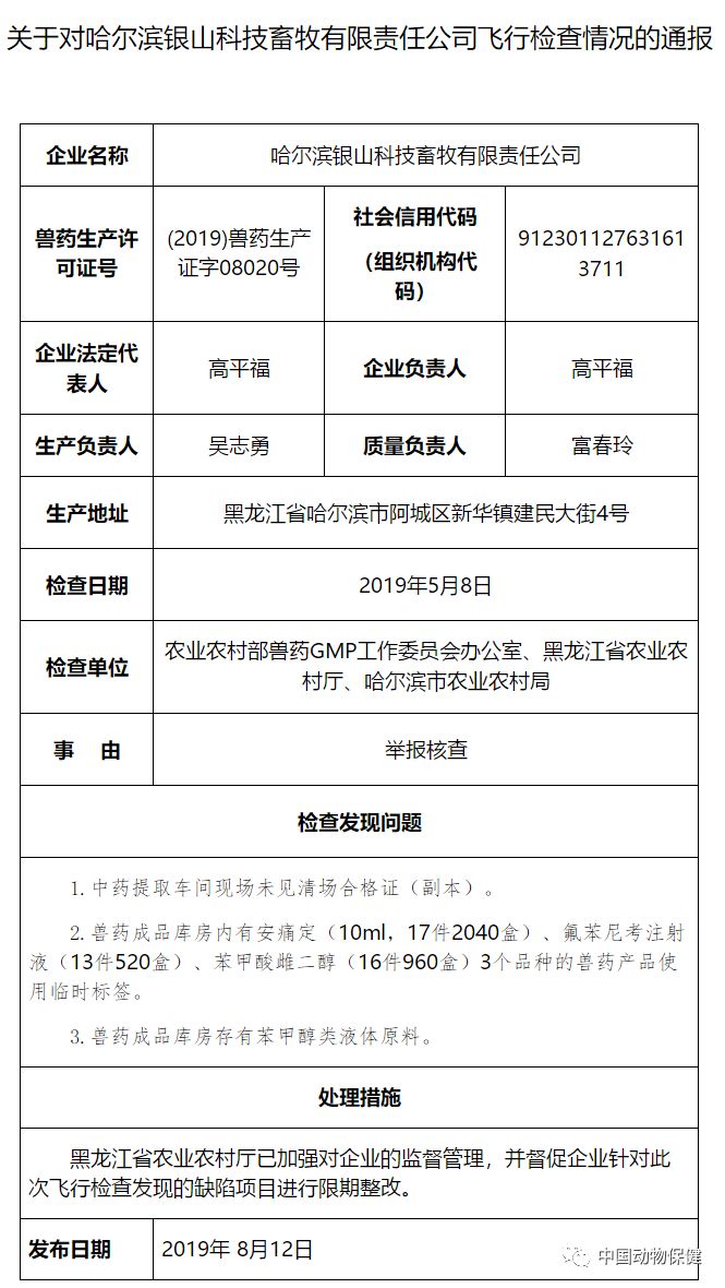 对浙江东贸药业有限公司、广西丽原生物股份有限公司、哈尔滨银山科技畜牧有限责任公司、哈尔滨绿达生动物药业有限公司飞行检查情况的通报