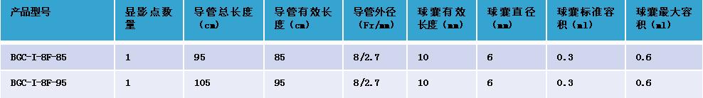Reco特约·第10期｜国产组合助力取栓“一把通”——Ewata球囊导引导管联合Reco支架取栓分享