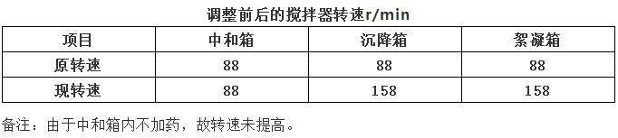 燃煤电厂脱硫废水处理系统设计,电厂脱硫脱硝除尘器改造项目