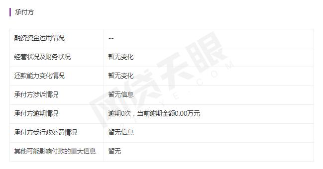 网贷天眼网站截图,最新十五家正规网贷平台有哪些