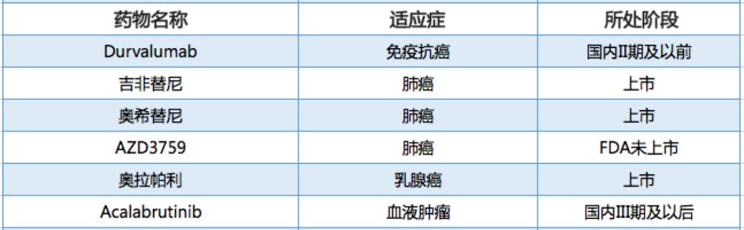 跨国药企有哪些公司,跨国药企在华的新玩法