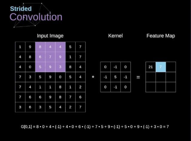 python卷积神经网络,卷积神经网络数学原理