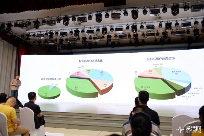明基最新激光投影,明基投影最新款