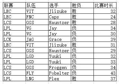 《一周赛场观察》第一期:昙花一现的中单小炮