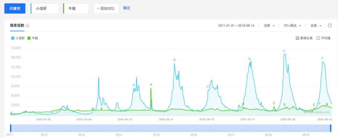 哥老官牛蛙不合格,哥老官火锅店牛蛙被查