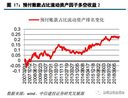 建设投资公司涉及的账务处理,投资建设项目的如何进行账务处理