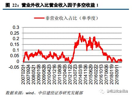 建设投资公司涉及的账务处理,投资建设项目的如何进行账务处理