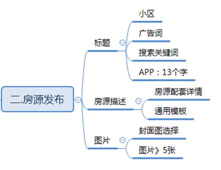窝趣公寓运营模式,窝趣公寓首月优惠