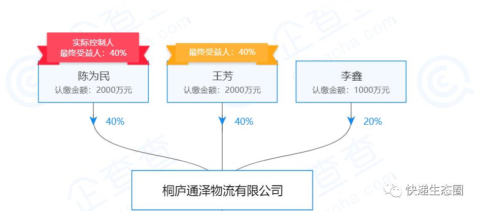 中通财报最新视频,中通财报分析