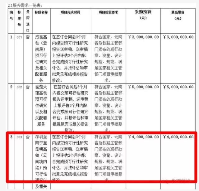 喜讯连连!昆深高铁来啦!中秋假火车票开抢、大理至丽江“绿巨人”今日首开