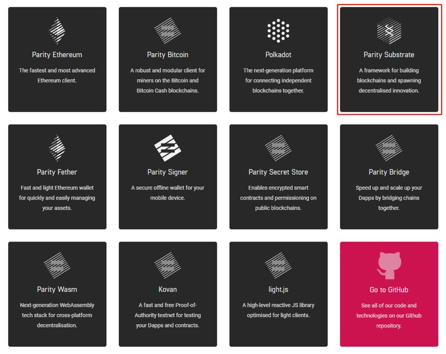 polkadot架构详解,polkadot与区块链