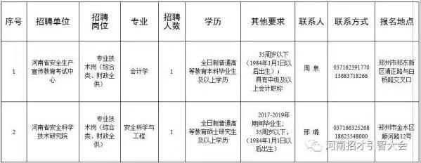 事业编制省直事业单位招聘128人,2021吉林省省直事业单位公开招聘