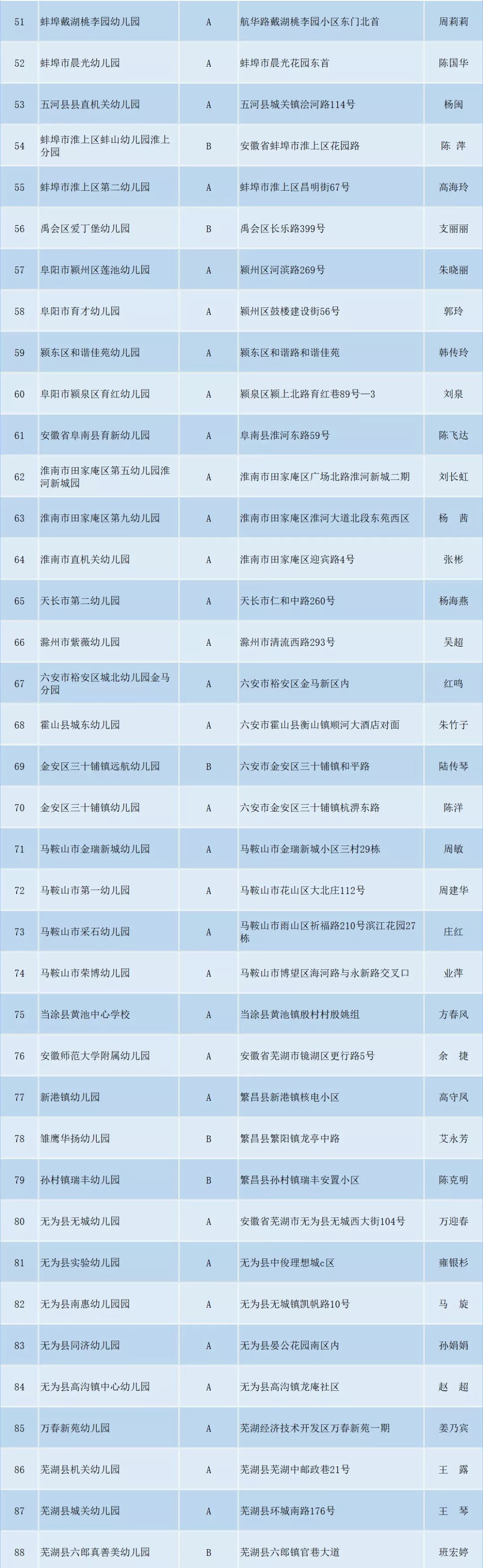 2019年全国足球特色幼儿园名单公布，你家娃的幼儿园上榜了没?