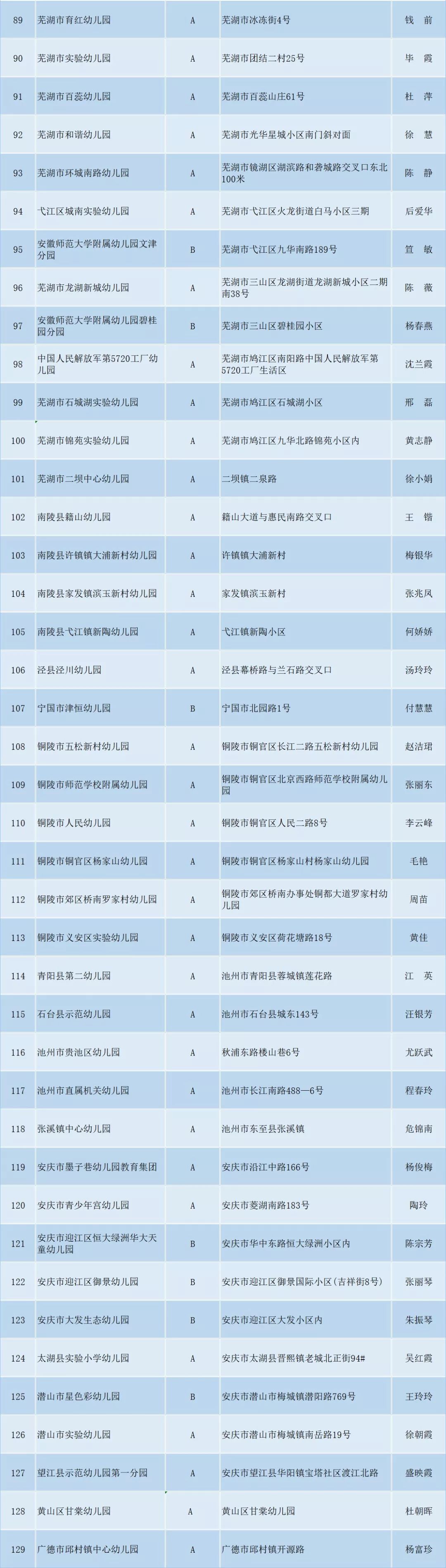 2019年全国足球特色幼儿园名单公布，你家娃的幼儿园上榜了没?