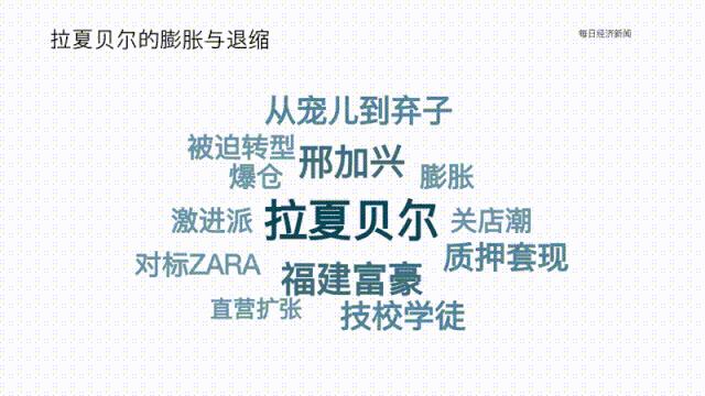 拉夏贝尔跟zara有什么关系,中国zara拉夏贝尔
