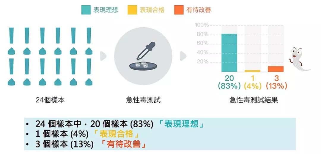 4成抗衰老眼霜抗衰老功效并不显著,同样功效的眼霜价格竟相差7倍?小鱼抗衰老眼霜绿鱼榜单为你揭晓