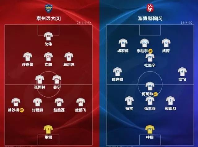 遗憾!淄博两球领先被追平,成源进球被吹越位