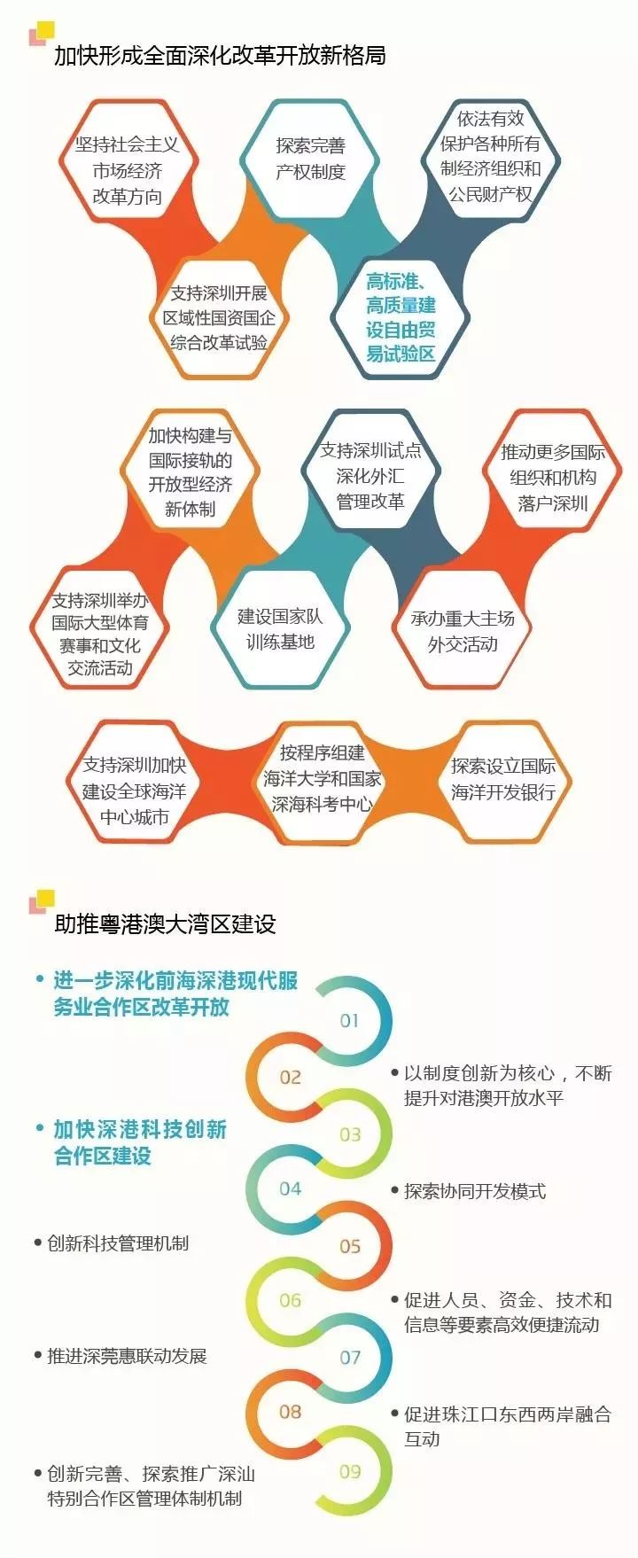 深圳未来要发生的3件大事,最新重磅消息深圳