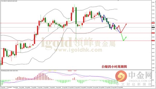 领峰金评：疯狂之后的理性金银持续走调整