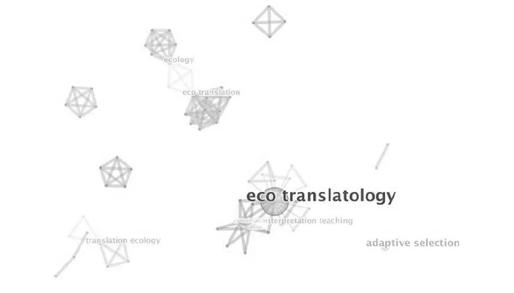 译论｜|近20年国内外生态翻译学研究可视化对比