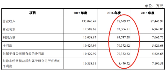 仙乐健康科技招股,仙乐健康拟定增募资