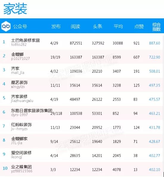 微信十大影响力排行,微信影响力排行榜50强