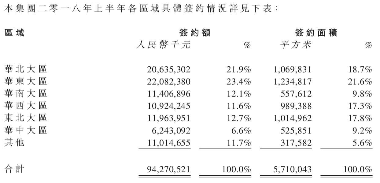 华润物业2018年综合分析,华润置地业绩报告